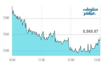 مؤشر بورصة مسقط ينهي تعاملات الأربعاء متراجعا بضغط أسهم قيادية مؤشر بورصة مسقط ينهي تعاملات الأربعاء متراجعا بضغط أسهم قيادية