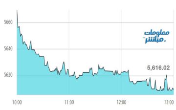 القياديات تتراجع بمؤشر مسقط في نهاية تعاملات الثلاثاء القياديات تتراجع بمؤشر مسقط في نهاية تعاملات الثلاثاء