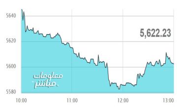 القياديات تتراجع بمؤشر مسقط في نهاية تعاملات الثلاثاء القياديات تتراجع بمؤشر مسقط في نهاية تعاملات الثلاثاء