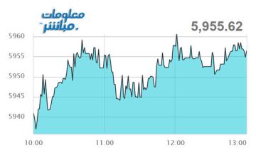 أسهم الصناعة والخدمات ترتفع بمؤشر مسقط في جلسة الأحد أسهم الصناعة والخدمات ترتفع بمؤشر مسقط في جلسة الأحد