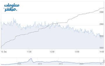 أسهم المالي والخدمات تتراجع بمؤشر مسقط في جلسة الأربعاء