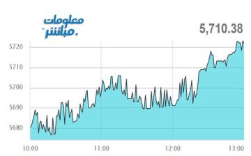 أسهم المالي والصناعة ترتفع بمؤشر بورصة مسقط عند إغلاق الاثنين