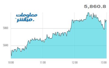أسهم الصناعة والمالي ترتفع بمؤشر مسقط في نهاية تعاملات الخميس أسهم الصناعة والمالي ترتفع بمؤشر مسقط في نهاية تعاملات الخميس