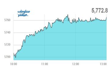 القياديات ترتفع بمؤشر مسقط في نهاية تعاملات الثلاثاء القياديات ترتفع بمؤشر مسقط في نهاية تعاملات الثلاثاء
