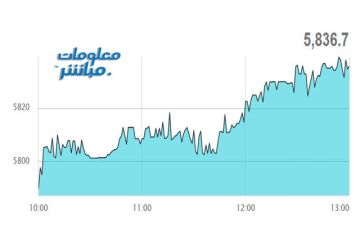 بدعم أسهم قيادية.. مؤشر بورصة مسقط ينهي جلسة الأربعاء مرتفعا