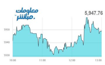 أسهم المالي ترتفع بمؤشر مسقط عند إغلاق جلسة الأربعاء أسهم المالي ترتفع بمؤشر مسقط عند إغلاق جلسة الأربعاء