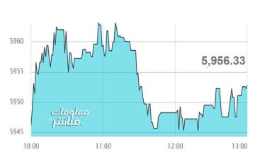 أسهم المالي ترتفع بمؤشر مسقط عند إغلاق جلسة الثلاثاء