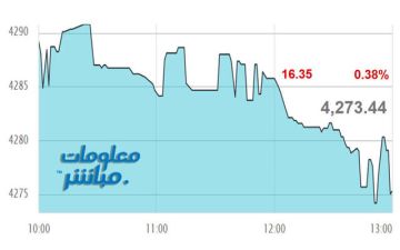 القياديات تتراجع بمؤشر مسقط في نهاية تعاملات الخميس القياديات تتراجع بمؤشر مسقط في نهاية تعاملات الخميس