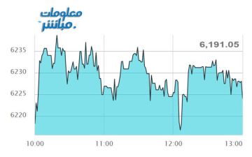 أسهم المالي والصناعة تتراجع بمؤشر بورصة مسقط جلسة الأحد