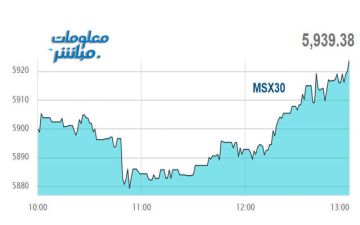 القياديات ترتفع بمؤشر مسقط في نهاية تعاملات الأحد