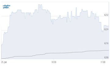 أسهم المالي والخدمات ترتفع بمؤشر بورصة مسقط صباحا