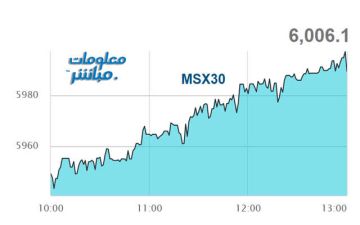 القياديات ترتفع بمؤشر مسقط في نهاية تعاملات الاثنين
