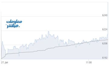 أسهم المالي والخدمات ترتفع بمؤشر بورصة مسقط بمستهل التعاملات أسهم المالي والخدمات ترتفع بمؤشر بورصة مسقط بمستهل التعاملات