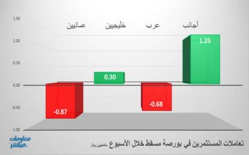 الأجانب والخليجيون يميلون للشراء في بورصة مسقط خلال الأسبوع الأجانب والخليجيون يميلون للشراء في بورصة مسقط خلال الأسبوع