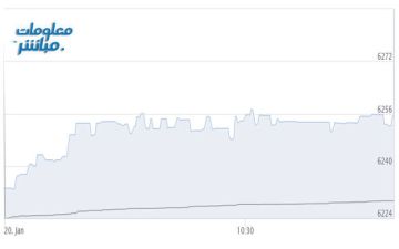 القياديات ترتفع بمؤشر مسقط في مستهل تعاملات الثلاثاء