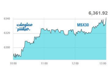 القياديات ترتفع بمؤشر بورصة مسقط في نهاية تعاملات الأربعاء