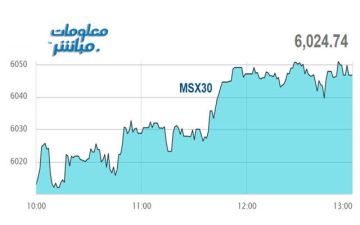 القياديات ترتفع بمؤشر مسقط في نهاية تعاملات الثلاثاء