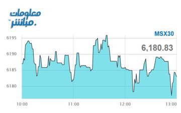 أسهم المالي والخدمات ترتفع بمؤشر مسقط عند إغلاق الاثنين أسهم المالي والخدمات ترتفع بمؤشر مسقط عند إغلاق الاثنين