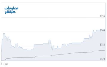 القياديات ترتفع بمؤشر مسقط في مستهل التعاملات