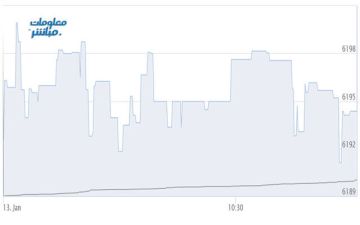 أسهم المالي ترتفع بمؤشر بورصة مسقط في مستهل التعاملات أسهم المالي ترتفع بمؤشر بورصة مسقط في مستهل التعاملات