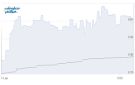 أسهم الصناعة والمالي ترتفع بمؤشر مسقط صباحا