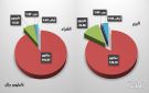 الخليجيون والأجانب يتجهون للبيع ببورصة مسقط خلال الأسبوع