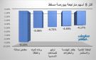 مطاحن صلالة وأوكيو للصناعات تقودان تراجعات بورصة مسقط في ختام تعاملات الأحد
