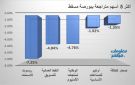 ريسوت للأسمنت والعمانية للتسويق يقودان تراجعات بورصة مسقط جلسة الأحد
