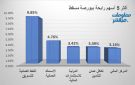 النفط العمانية للتسويق والأسماك العمانية يقودان مكاسب بورصة مسقط جلسة الأربعاء