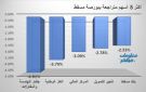 صحار للطاقة والخليجية للفطر يقودان مكاسب بورصة مسقط في ختام تعاملات الاثنين