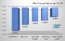 مسقط للغازات وبنك مسقط يقودان تراجعات بورصة مسقط في ختام تعاملات الثلاثاء