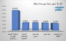 العمانية للهندسة وعمانتل يقودان مكاسب بورصة مسقط في ختام تعاملات الأربعاء - om