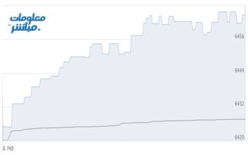 القياديات ترتفع بمؤشر بورصة مسقط في مستهل تعاملات الأحد