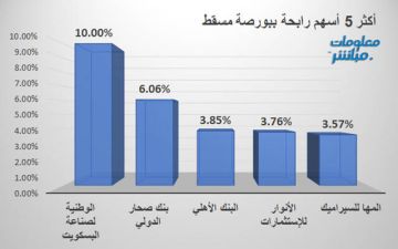 الوطنية للبسكويت وصحار الدولي يقودان الرابحين جلسة الخميس