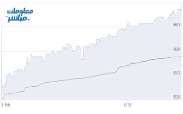 أسهم الخدمات والمالي ترتفع بمؤشر بورصة مسقط صباحا أسهم الخدمات والمالي ترتفع بمؤشر بورصة مسقط صباحا