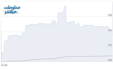 أسهم الخدمات والصناعة ترتفع بمؤشر بورصة مسقط صباحا