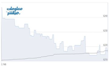 بمؤشر بورصة مسقط يتراجع بمستهل تعاملات الاثنين