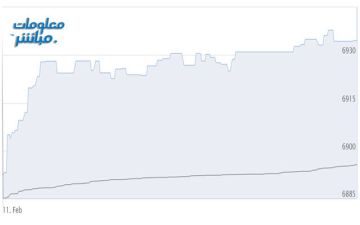 القياديات ترتفع بمؤشر بورصة مسقط في الدقائق الأولى من تعاملات الأربعاء