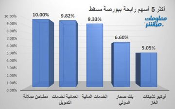 مطاحن صلالة والعمانية للتمويل يقودان الرابحين في بورصة مسقط جلسة الثلاثاء