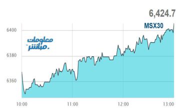 مؤشر بورصة مسقط ينهي تعاملات الخميس بالأخضر.. مدفوعا بأسهم قيادية