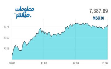 القياديات ترتفع بمؤشر بورصة مسقط في نهاية تعاملات الأربعاء