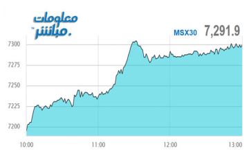 القياديات ترتفع بمؤشر مسقط في نهاية تعاملات الثلاثاء