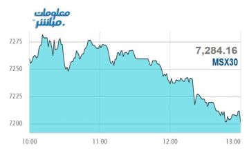 أسهم المالي ترتفع بمؤشر مسقط عند إغلاق جلسة الأربعاء