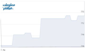 أسهم المالي والصناعة ترتفع بمؤشر بورصة مسقط في الدقائق الأولى