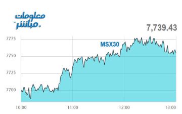 أسهم المالي والخدمات ترتفع بمؤشر بورصة مسقط جلسة الخميس