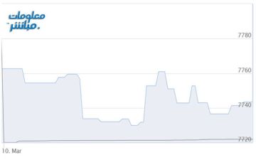 أسهم الخدمات تتراجع بمؤشر بورصة مسقط في مستهل تعاملات الثلاثاء