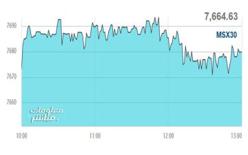 أسهم الخدمات والمالي ترتفع بمؤشر مسقط في جلسة الثلاثاء