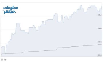 القياديات ترتفع بمؤشر بورصة مسقط في مستهل تعاملات الاثنين