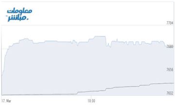 أسهم الخدمات والمالي ترتفع بمؤشر بورصة مسقط صباحا