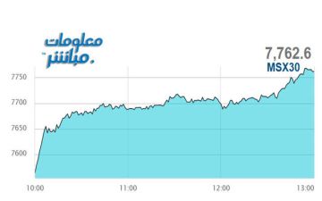 القياديات ترتفع بمؤشر بورصة مسقط في نهاية تعاملات الاثنين